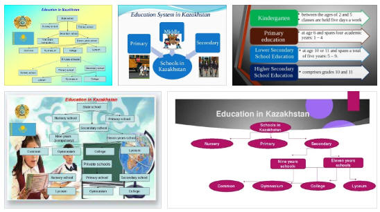 Education in Kazakhstan
